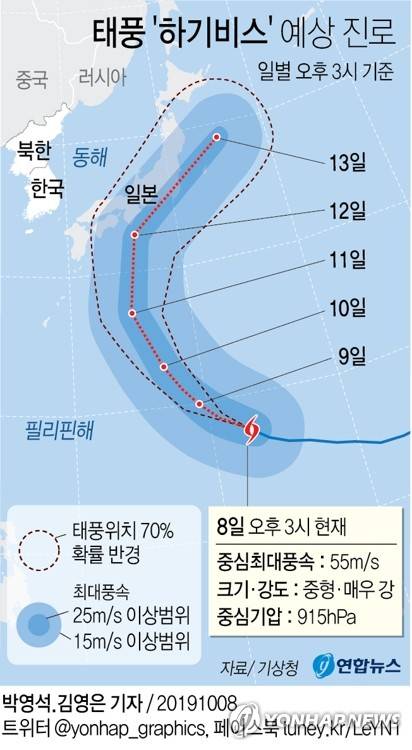 [그래픽] 태풍 '하기비스' 예상 진로(오후 3시) (서울=연합뉴스) 김영은 기자 = 기상청에 따르면 8일 오후 3시 현재 제19호 태풍 '하기비스'는 괌 북북서쪽 약 520㎞ 해상에서 시속 23㎞로 북서 방향으로 이동하고 있다. 0eun@yna.co.kr