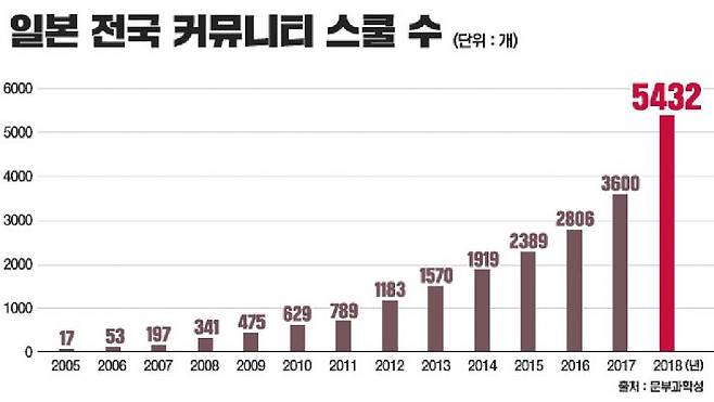 (그래픽=김성기PD)
