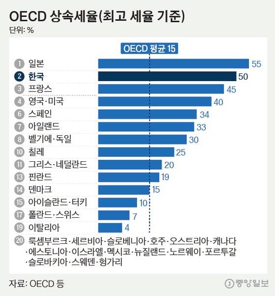 그래픽=김은교 kim.eungyo@joongang.co.kr