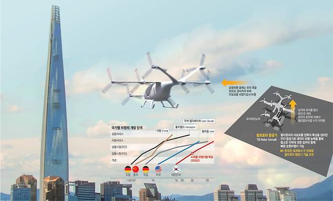 그래픽 = 하안송 기자