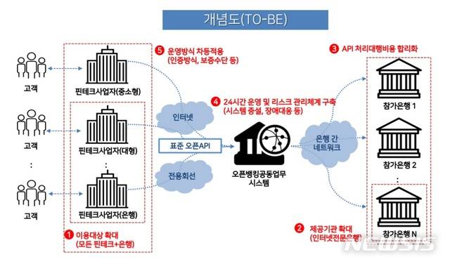 【서울=뉴시스】(사진=금융결제원 제공)photo@newsis.com