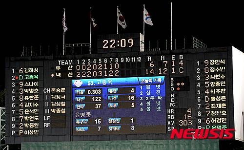 【서울=뉴시스】조수정 기자 = 5일 오후 서울 목동야구장에서 열린 2015 타이어뱅크 KBO리그 넥센히어로즈와 두산베어스 경기 볼넷 12개를 대신하는 C 가 전광판에 새겨져 있다. 넥센의 사사구 숫자다. 2015.06.05.  chocrystal@newsis.com