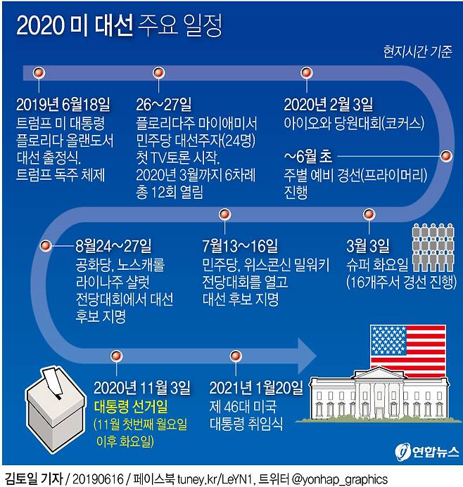 2020미국 대선 주요 일정. 연합뉴스