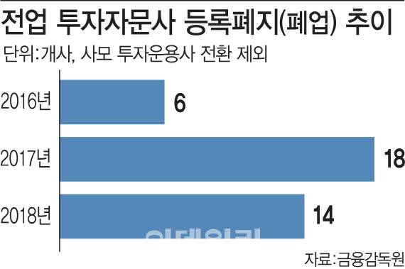 [그래픽=이데일리 김정훈 기자]