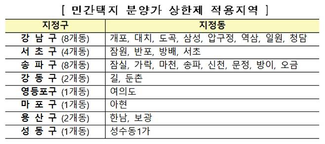 [자료 국토부]