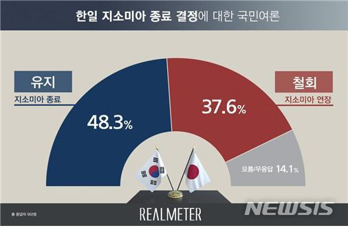 【서울=뉴시스】(그래픽=리얼미터 제공)