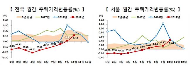 자료=국토부