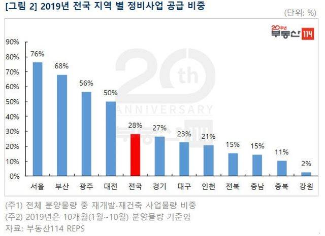 부동산114 제공