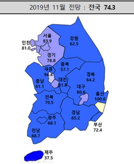 HBSI 전망 자료/자료제공=주택산업연구원© 뉴스1