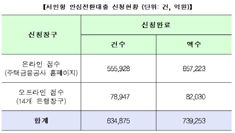 자료=금융위원회