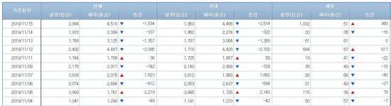 채권형펀드 시장 (사진=금융투자협회 홈페이지 캡처)