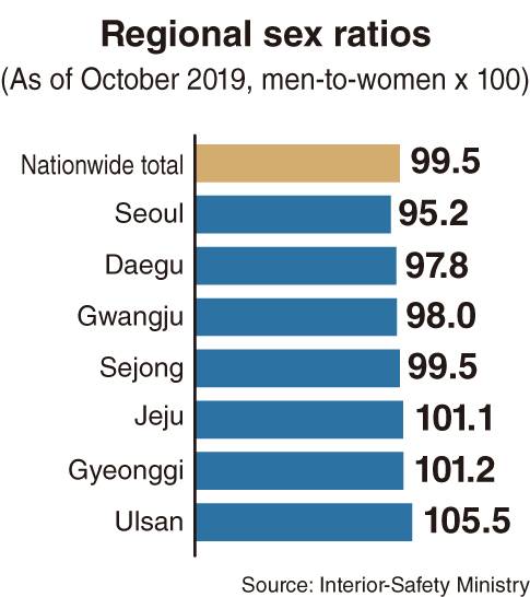 (Graphic by Kim Sun-young/The Korea Herald)
