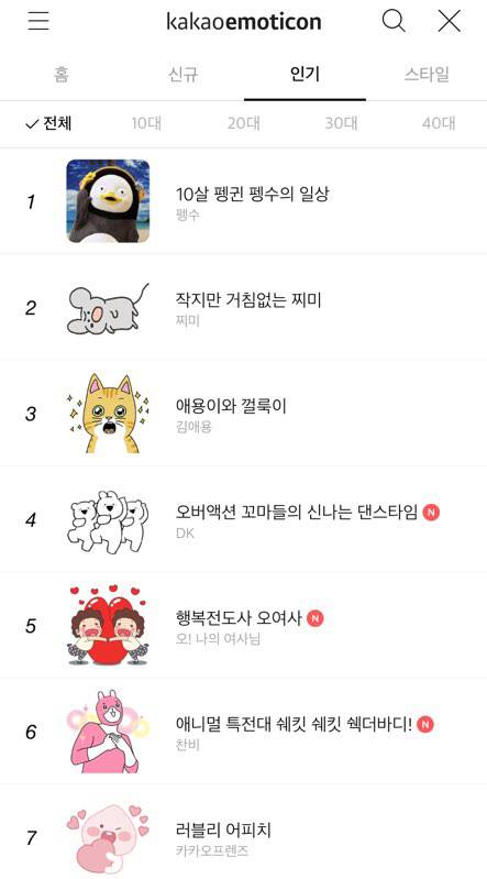 ◇카카오톡 전체 이모티콘 판매 1위를 차지한 '10살 펭귄 펭수의 일상' 사진출처=카카오톡 이모티콘샵