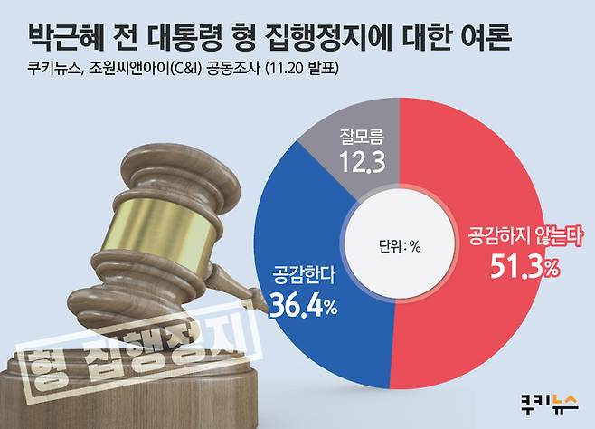 그래픽=이희정 기자