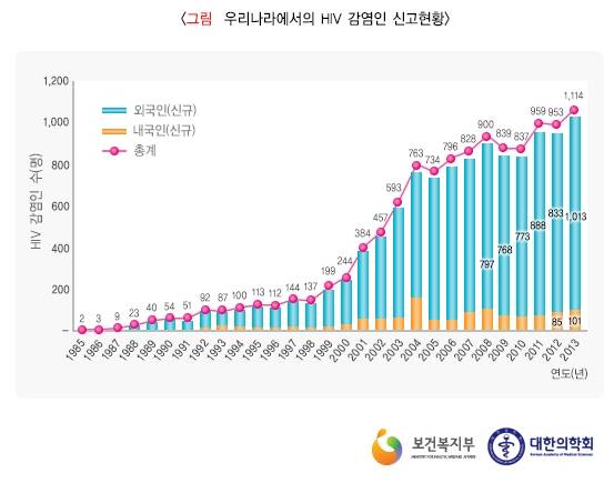 "인권위법 성적 지향 조항을 삭제해야 한다"며 유튜브에 올라온 영상들