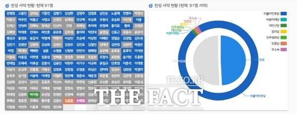 지난 21일 출범한 진보성향 단체 '파란장미 시민행동'은 28일 현재 서약 운동 대상 185명 의원 가운데 91명으로부터 서약서를 받았다. /파란장미 시민행동 홈페이지 갈무리