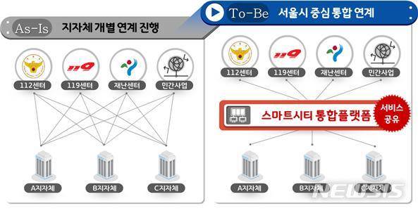 [서울=뉴시스] 스마트서울 CCTV안전센터 (자료=서울시 제공)