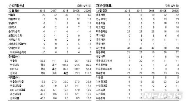 [서울=뉴시스] 제이티
