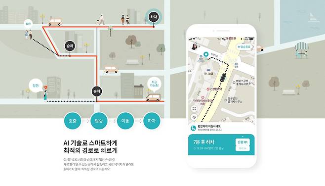 현대차가 KST모빌리티와 진행하는 수요응답형 커뮤니티 이동서비스는 인공지능으로 다수 승객, 복수 목적지에 대해 최적경로를 찾아주는 서비스다. [사진 현대자동차]