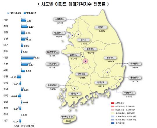 시도별 아파트 매매가격지수 변동률. <한국감정원 제공>