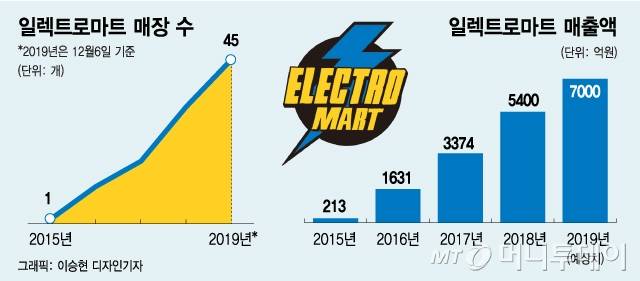 /그래픽=이승현 디자인기자
