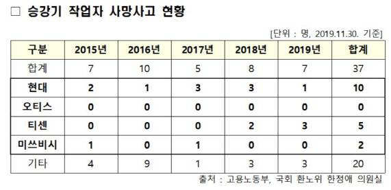 자료=행정안전부 제공