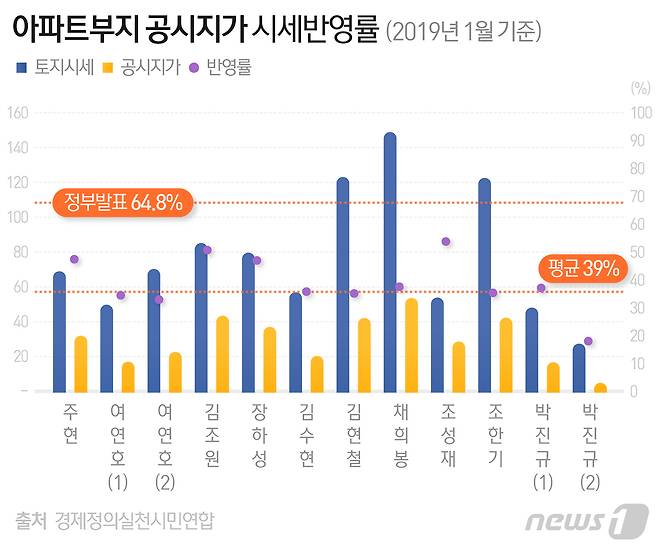 © News1 최수아 디자이너