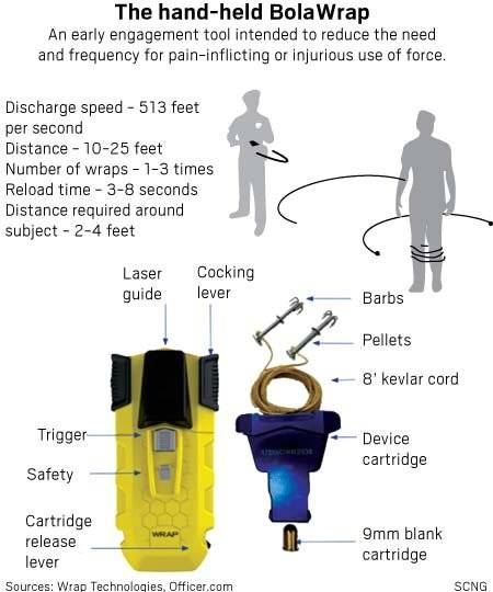 볼라랩 구성도. [사진 랩 테크놀로지스]
