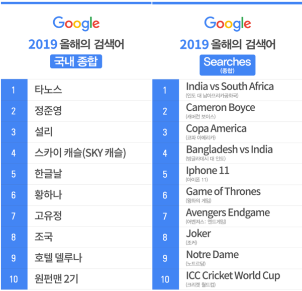 한국 및 글로벌 인기 검색어 순위./사진제공=구글코리아