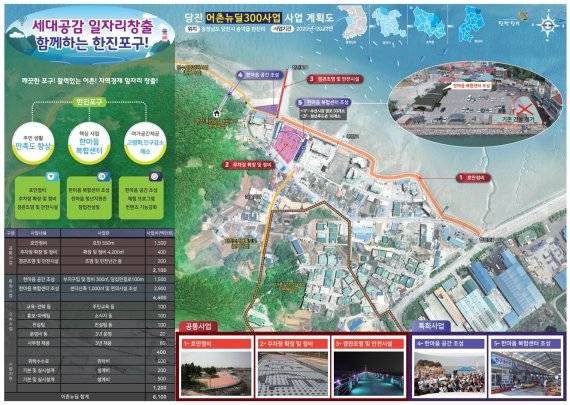 한진포구 어촌뉴딜 300 사업계획도