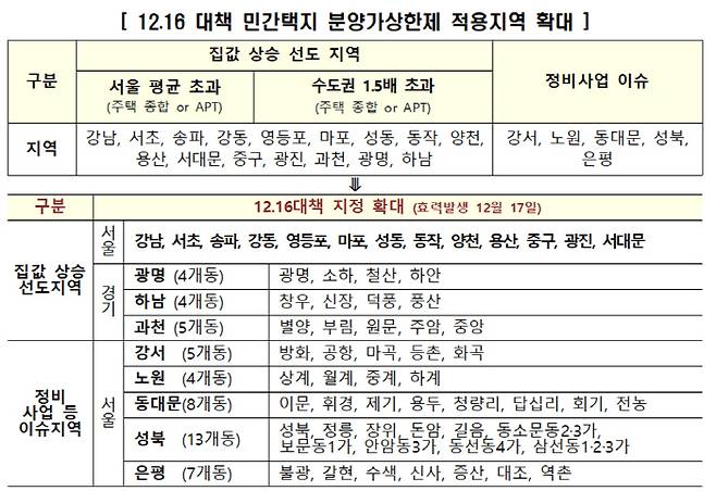 [자료 제공 = 국토부]