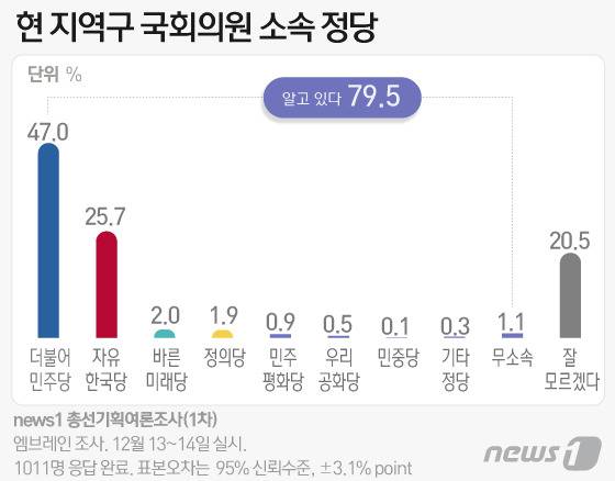 © News1 김일환 디자이너