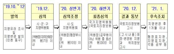 지명변경 추진 과정. [자료 동구청]