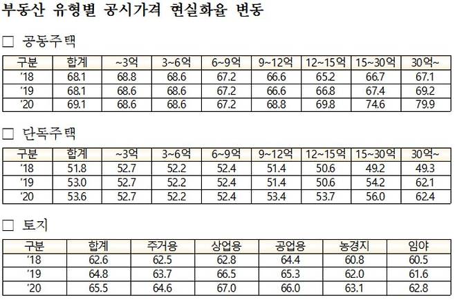 사진= 국토교통부