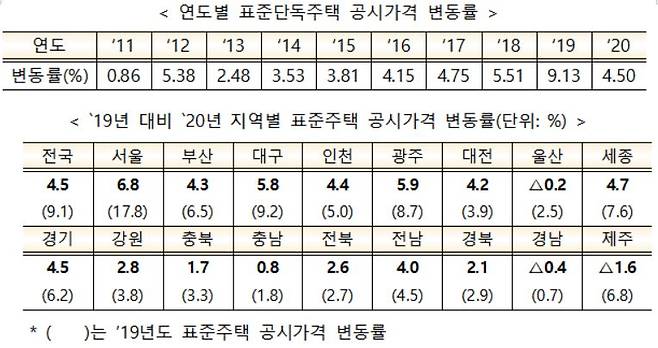 사진= 국토교통부