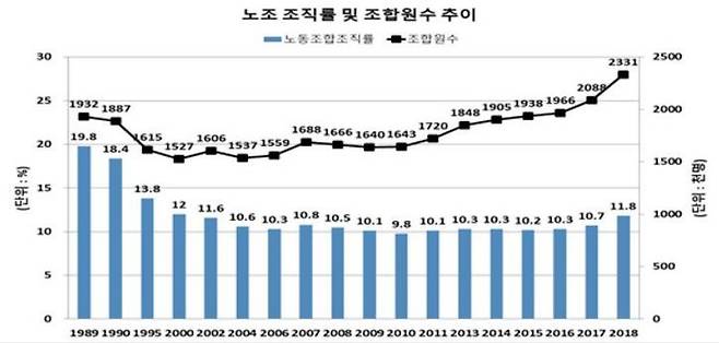 고용노동부 제공