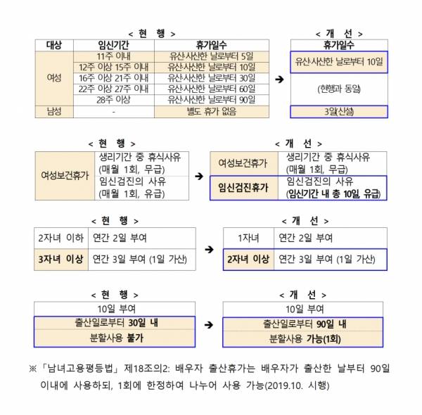 24일 국무회의 통과한 '국가공무원 복무규정', '지방공무원 복무규정', '군인의 지위 및 복무에 관한 기본법 시행령' 개정안 주요 내용 ⓒ관계부처 합동