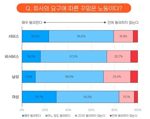 [알바몬 제공]