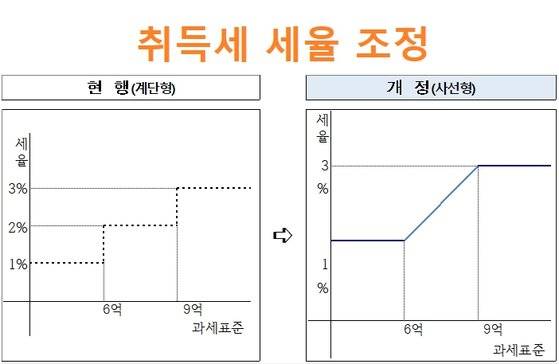 자료: 행정안전부