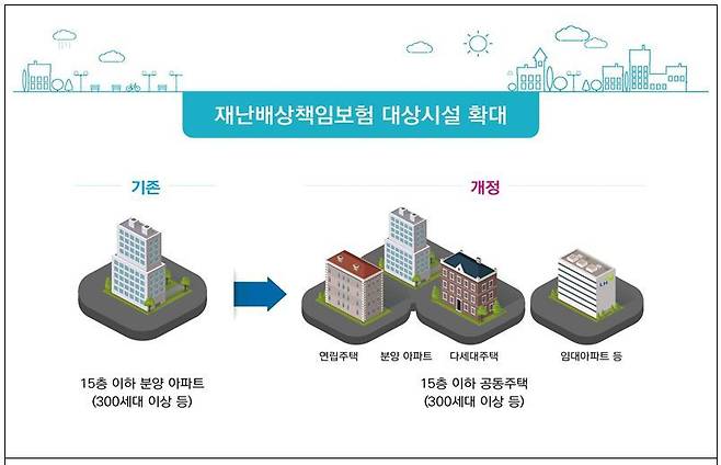 (행정안전부 제공). © 뉴스1