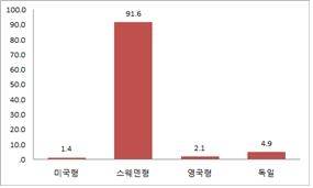 ▲관련 여론조사 결과
