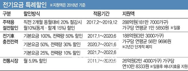 [이데일리 이동훈 기자]