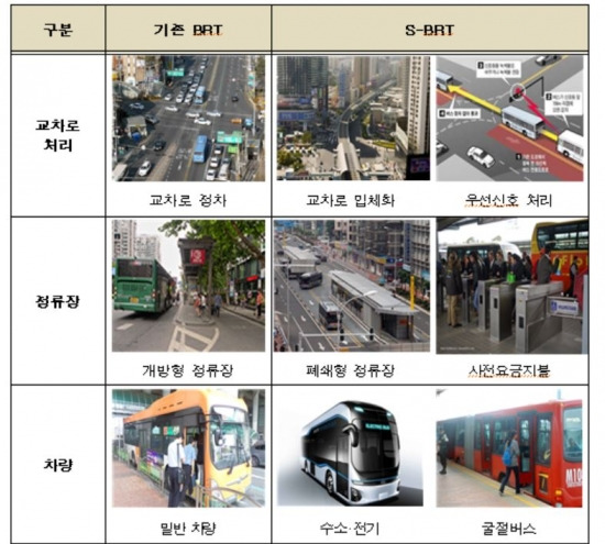 기존 BRT와 S-BRT 비교 /자료=국토교통부