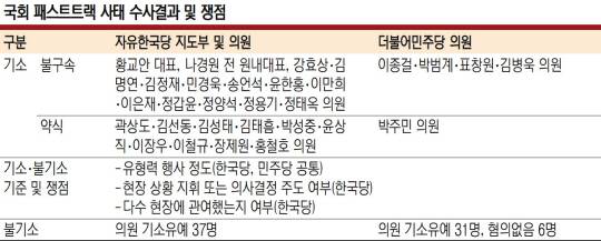 기소 기준 된 영상판독 ..'주관적 판단' 논란 일 듯