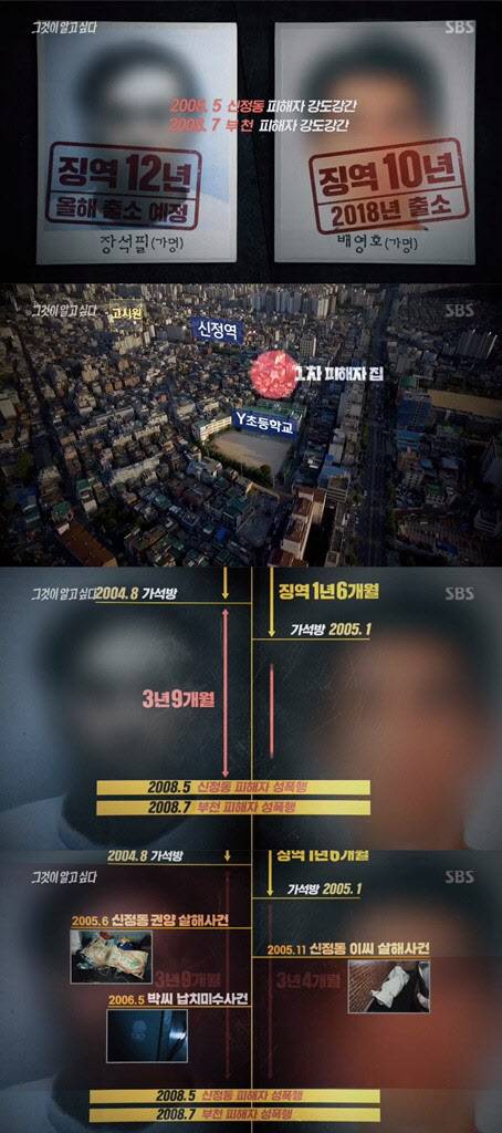 사진=SBS ‘그것이 알고 싶다’ 방송 캡처