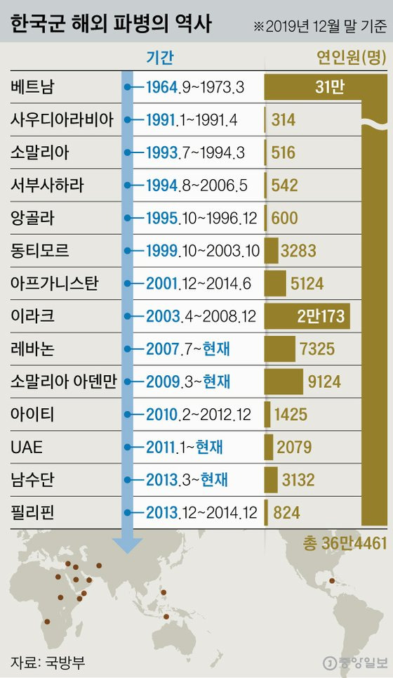 한국군 해외 파병의 역사. 그래픽=신재민 기자