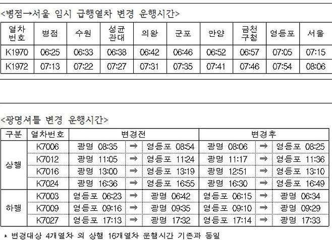 변경된 1호선 열차 운행 시간표/사진= 코레일