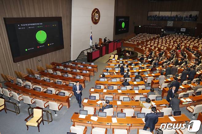 지난 13일 오후 서울 여의도 국회 본회의장에서 열린 제375회 국회(임시회) 제1차 본회의에서 학교급식법 일부개정법률안에 대한 수정안이 재적 295인, 재석 165인, 찬성 161인, 반대1인, 기권 3인으로 가결되고 있다. 2020.1.13/뉴스1 © News1 박세연 기자