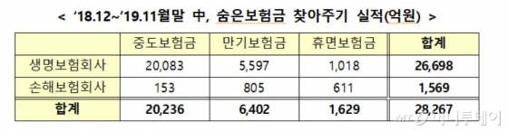 /사진제공=금융위원회