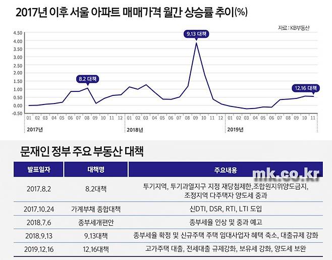 [자료 = 리얼투데이]